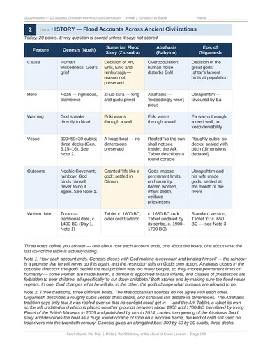 Actual Week 1 workbook, page 148: History comparison of flood accounts